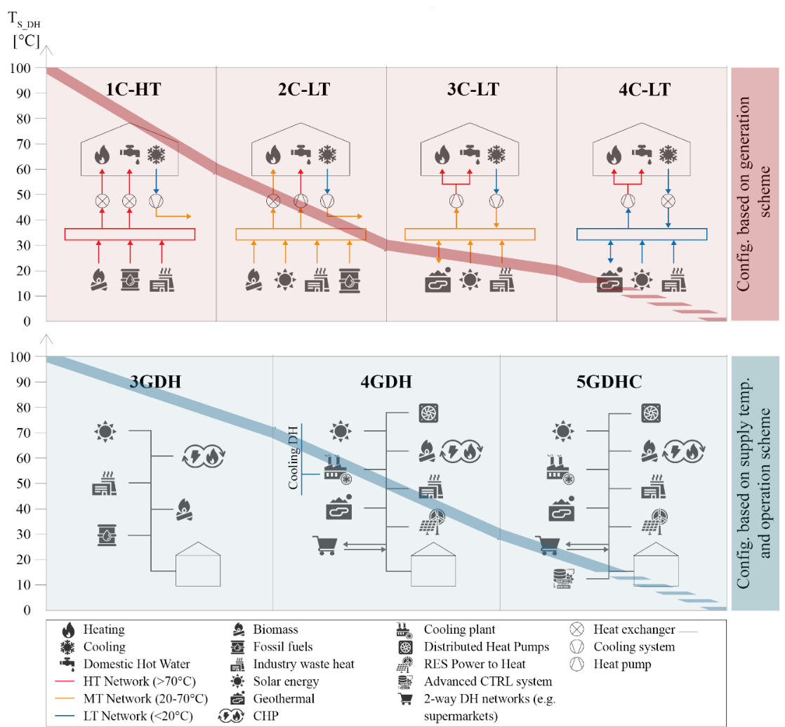 Heat Map Dts Riser District Thermal Systems (DTS): State of the Art and Promising ...