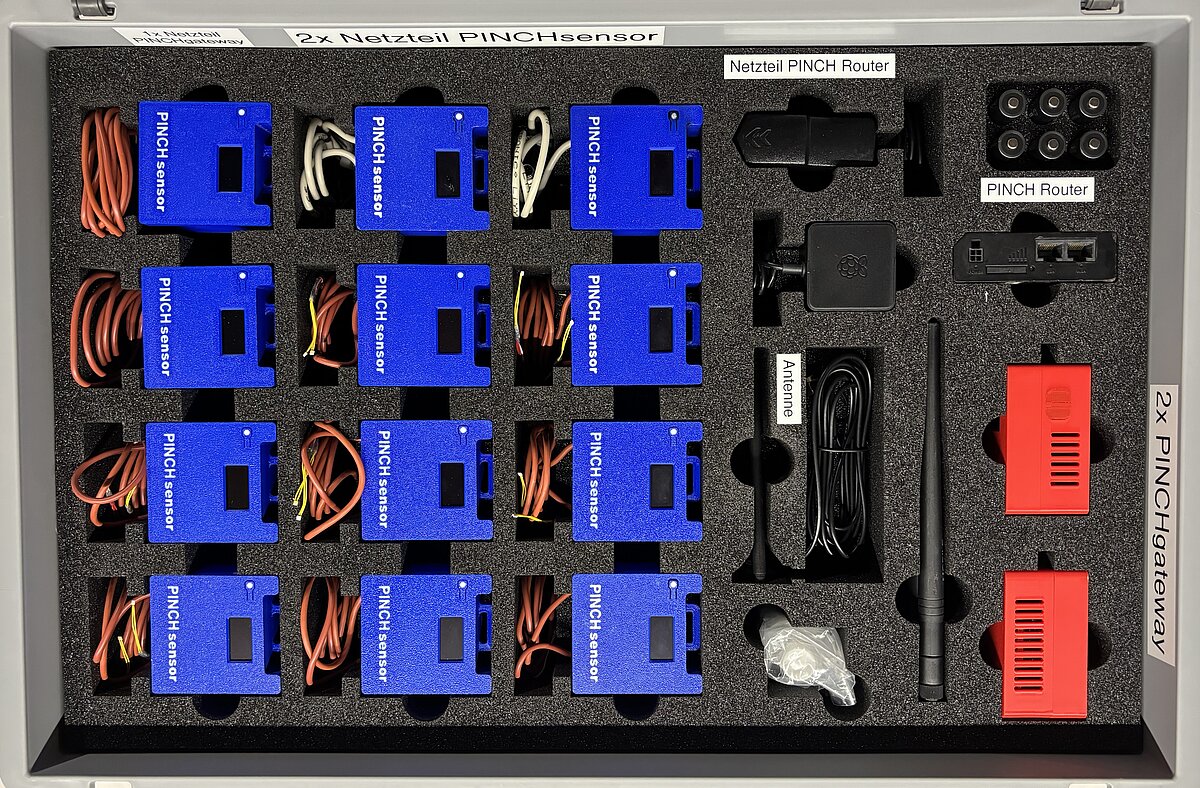 Measurement Kit Project Rethinking Measurement: How a Measurement Kit Accelerates Pinch ...