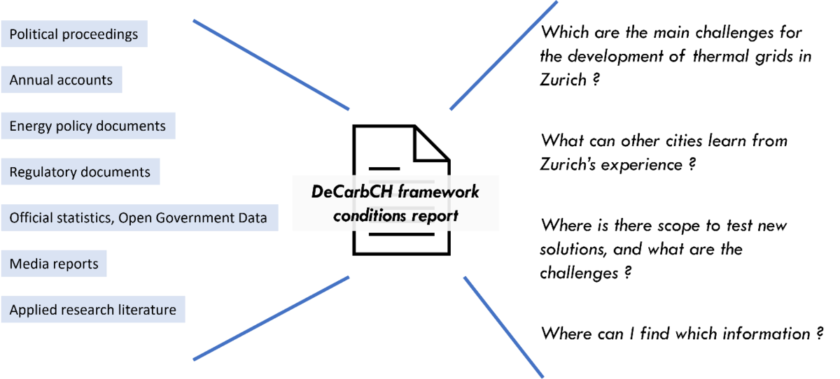 Rich data pool makes the city of Zurich an ideal laboratory for