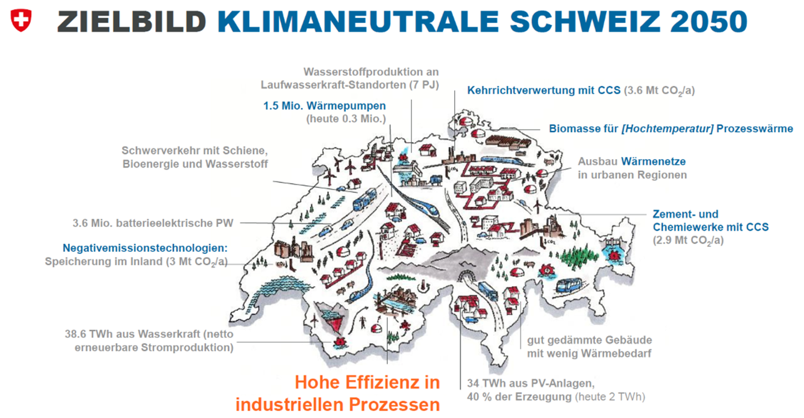 Switzerland Carbon Neutral Infographic